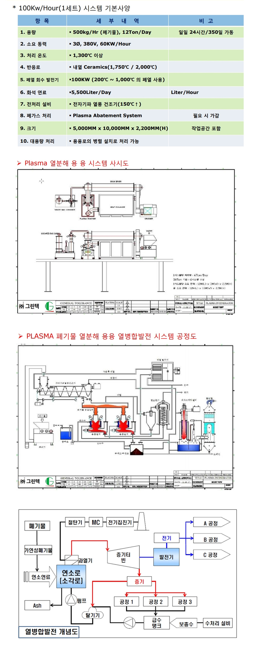 복합플라즈마 | (주)그린텍